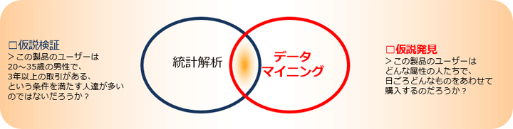 datamining